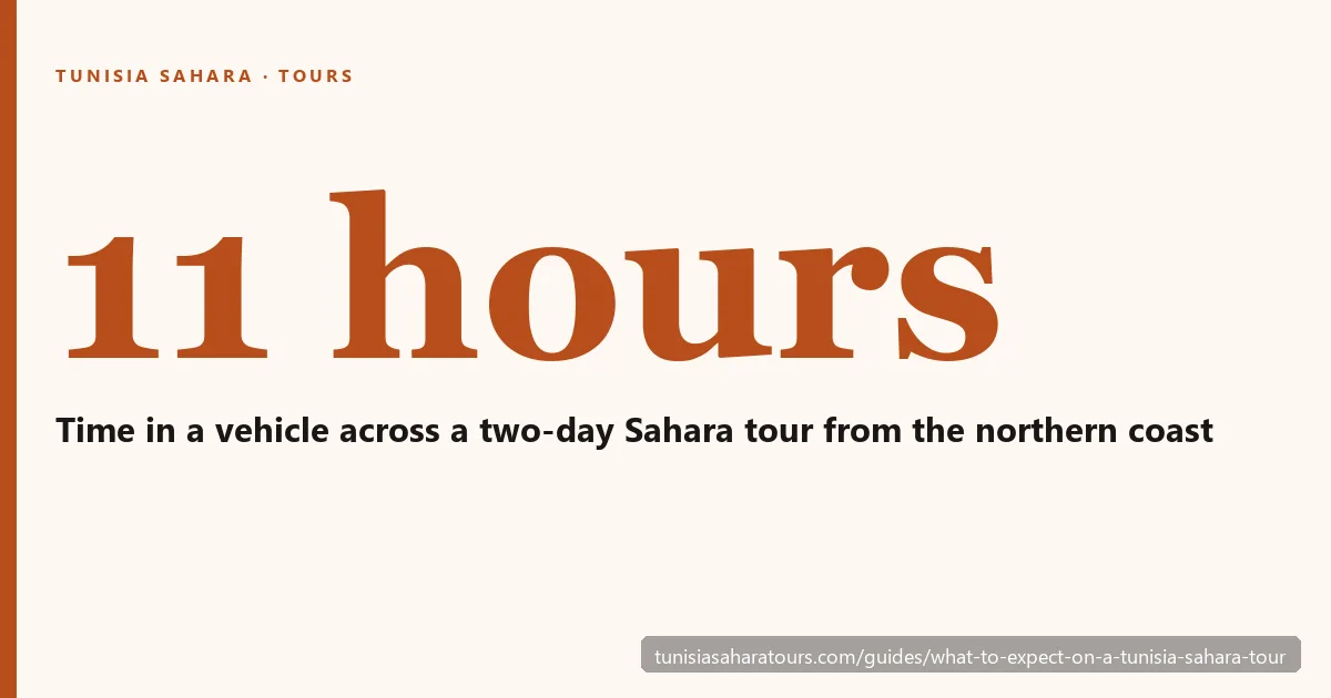 What a Tunisia Sahara tour is really like — early pickups, long drives, a desert camp and the dunes